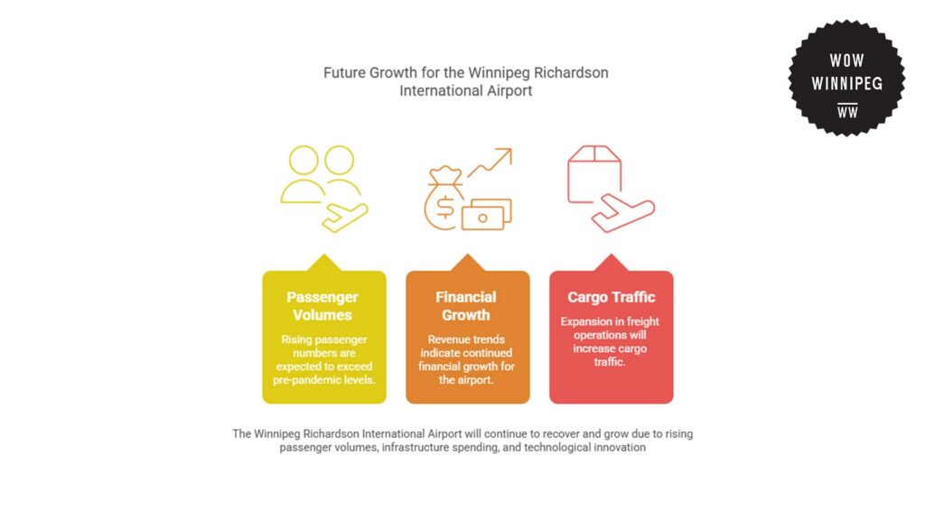 future-growth-for-the-winnipeg-richardson-international-airport