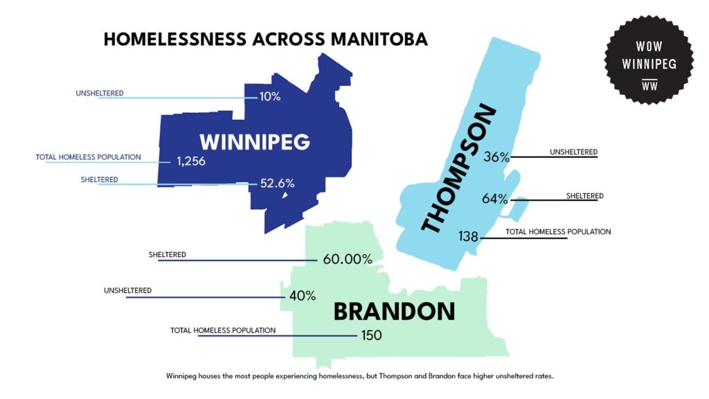 homelessness-across-manitoba