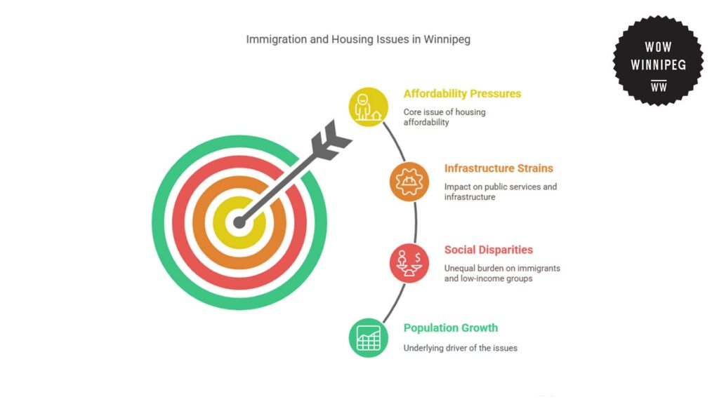immigration-and-housing-issues-in-winnipeg