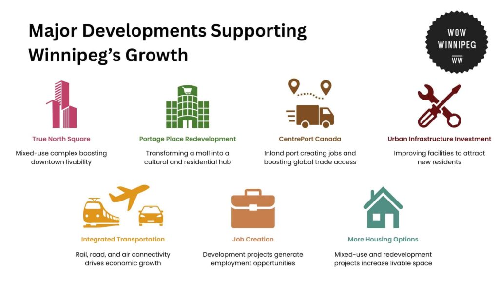 major-developments-supporting-winnipeg-s-growth