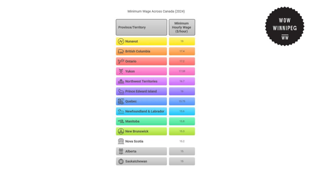minimum-wage-across-canada-2024