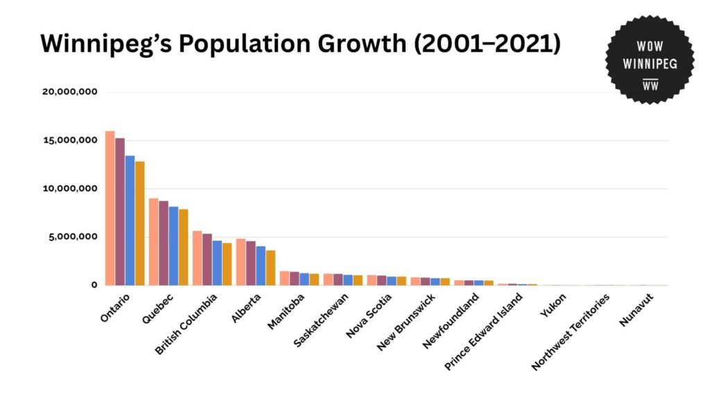 population-growth-across-canadian-provinces-2011-2024