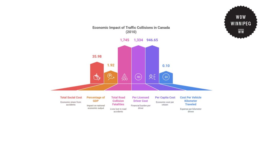 the-economic-impact-of-traffic-collisions-in-canada