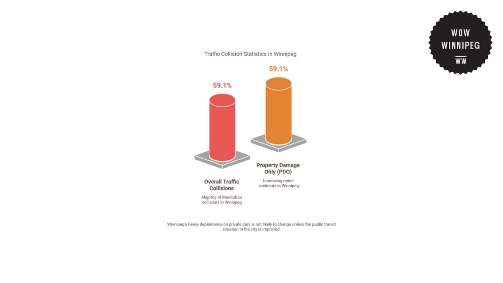the-future-of-traffic-and-road-safety-in-winnipeg