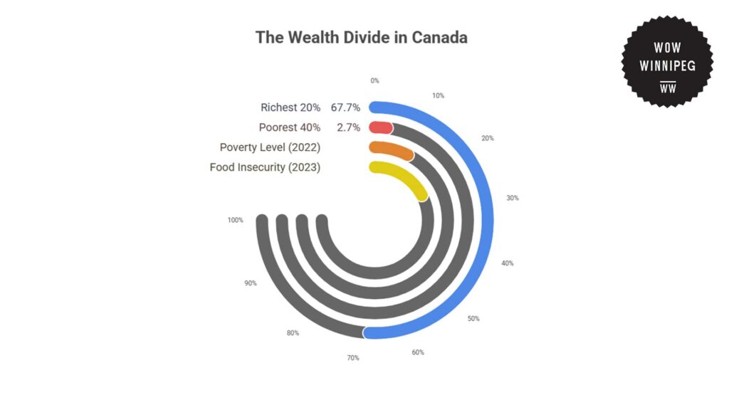 the-wealth-divide-in-canada