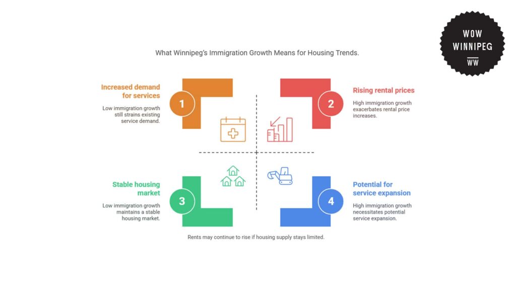 what-winnipeg-s-immigration-growth-means-for-housing-trends