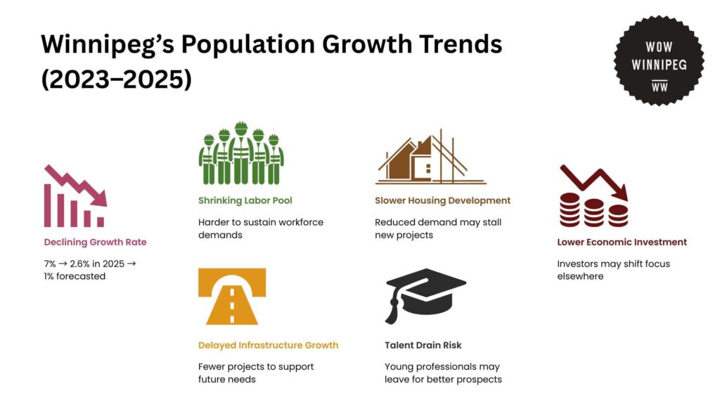 winnipeg-s-population-growth-trends-2023-2025