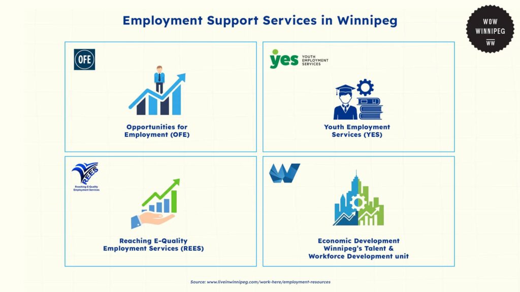 employment-support-services-in-winnipeg