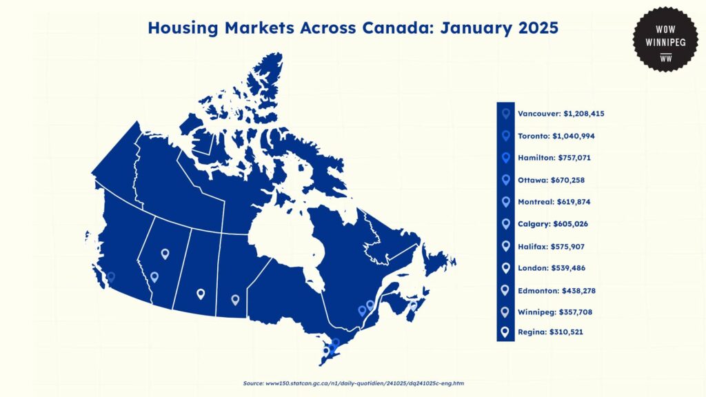 housing-markets-across-canada-january-2025
