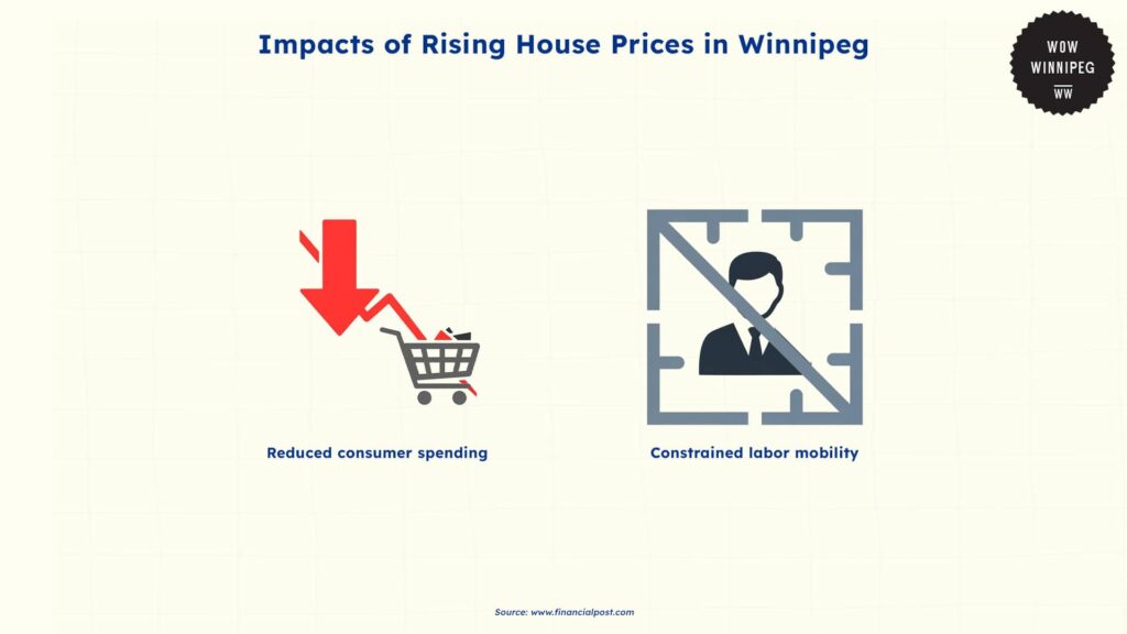 impacts-of-rising-house-prices-in-winnipeg