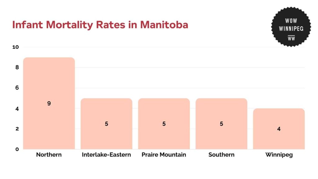 infant-mortality-rates-in-manitoba