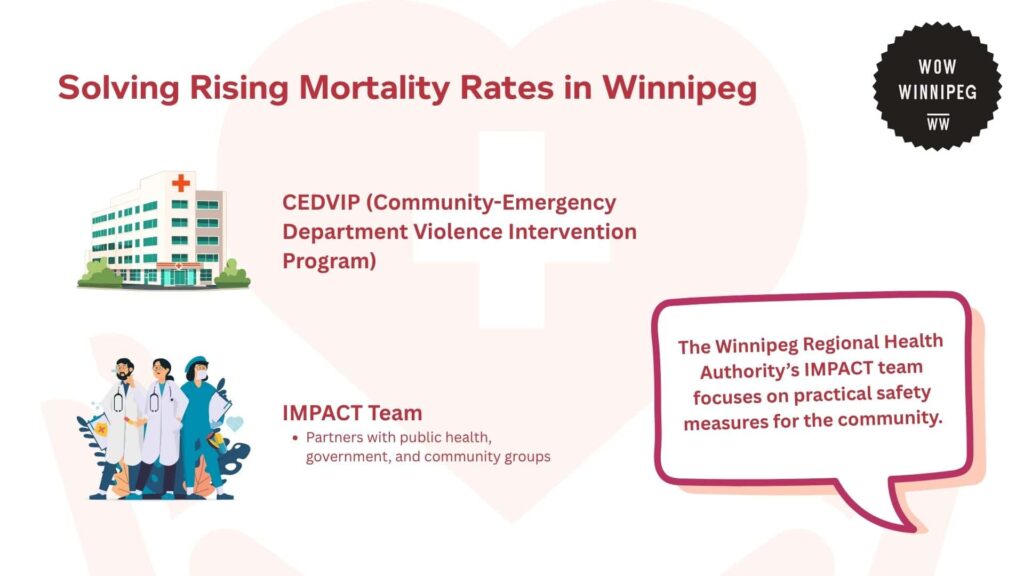 solving-rising-mortality-rates-in-winnipeg