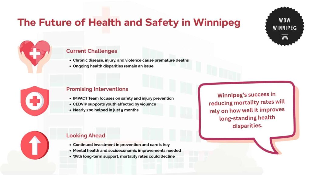 the-future-of-health-and-safety-in-winnipeg