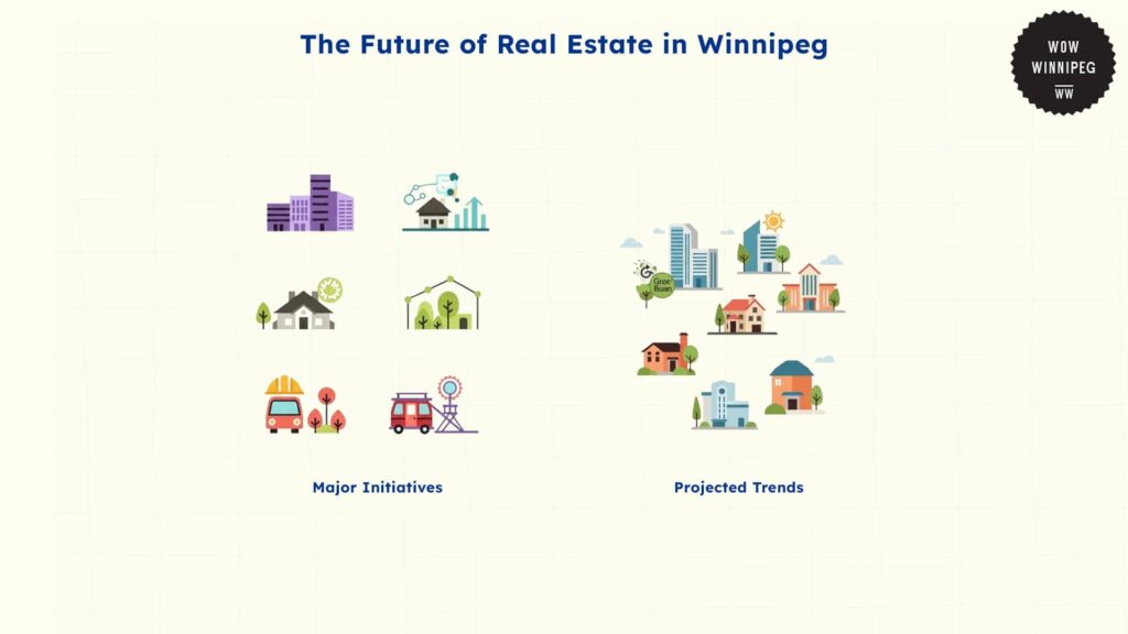 the-future-of-real-estate-in-winnipeg