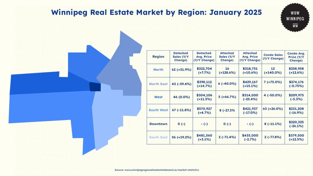 winnipeg-real-estate-market-by-region-january-2025