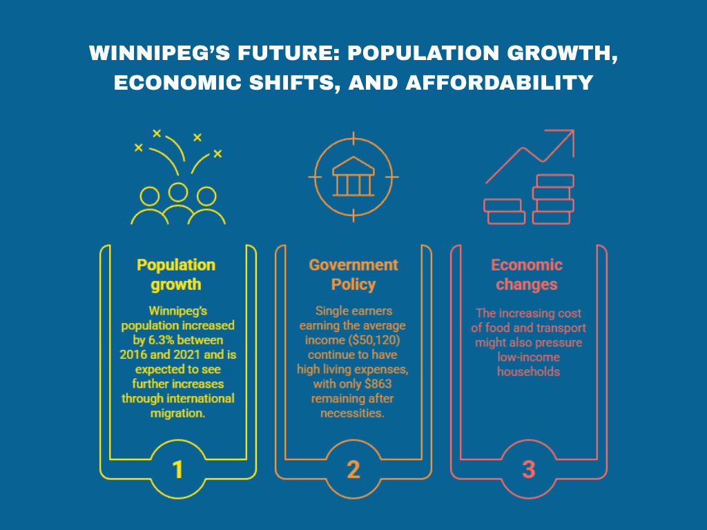 winnipeg-s-future-population-growth-economic-shifts-and-affordability