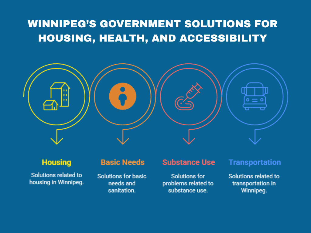 winnipeg-s-government-solutions-for-housing-health-and-accessibility