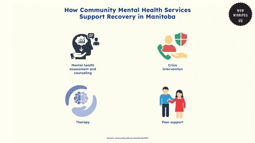 how-community-mental-health-services-support-recovery-in-manitoba