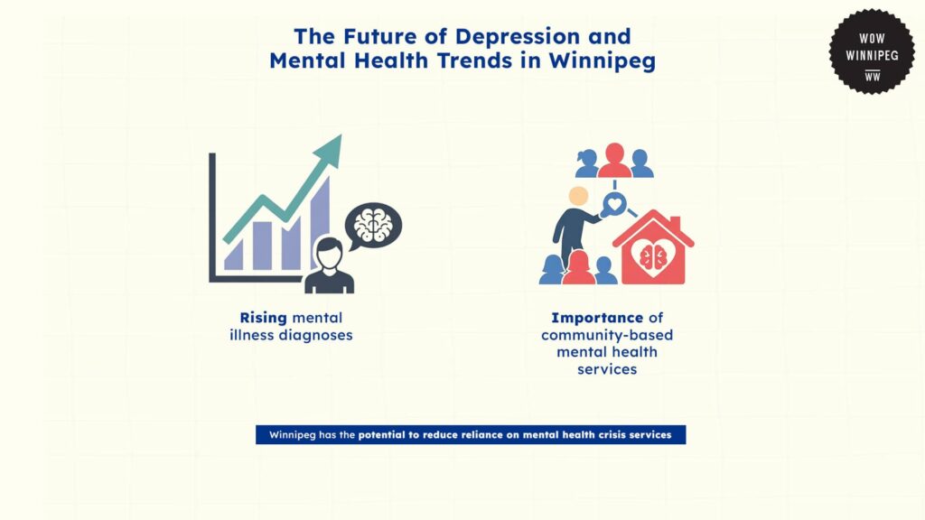 the-future-of-depression-and-mental-health-trends-in-winnipeg